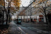 趣岛 搜索效率 对照表